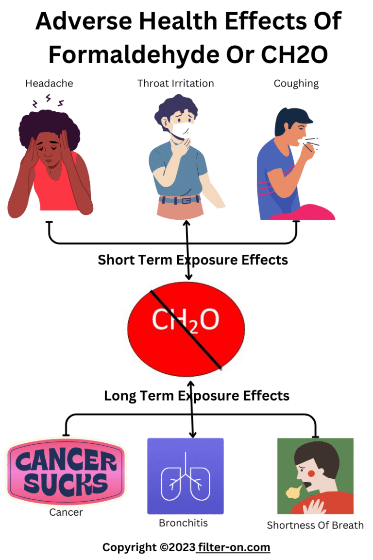Formaldehyde Exposure Health Impacts on workers