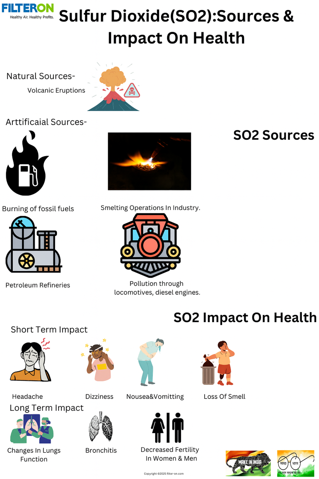 Sulphur dioxide(SO2) sources and health impact
