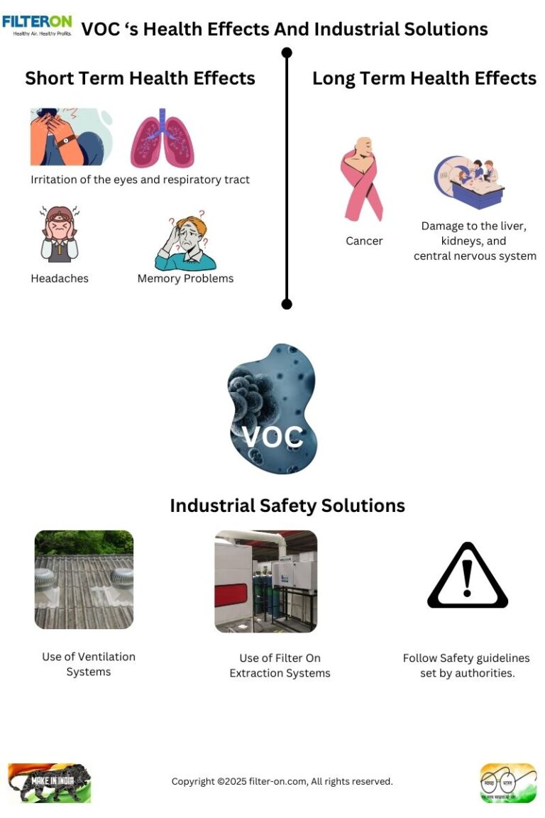 Volatile Organic Compounds (VOCs): Health, Safety & Solutions