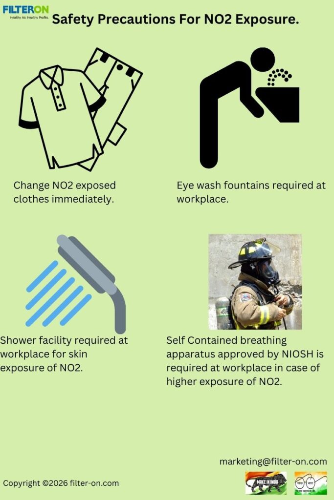NO₂ Pollution Safety Precautions