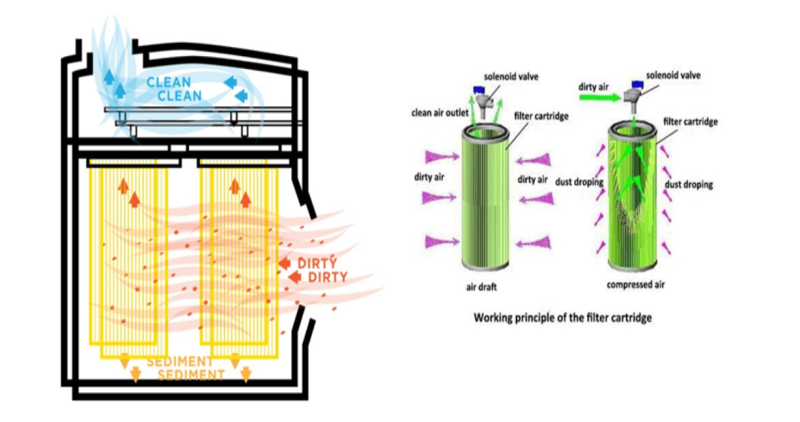 Media Type/Cartridge Type Technology